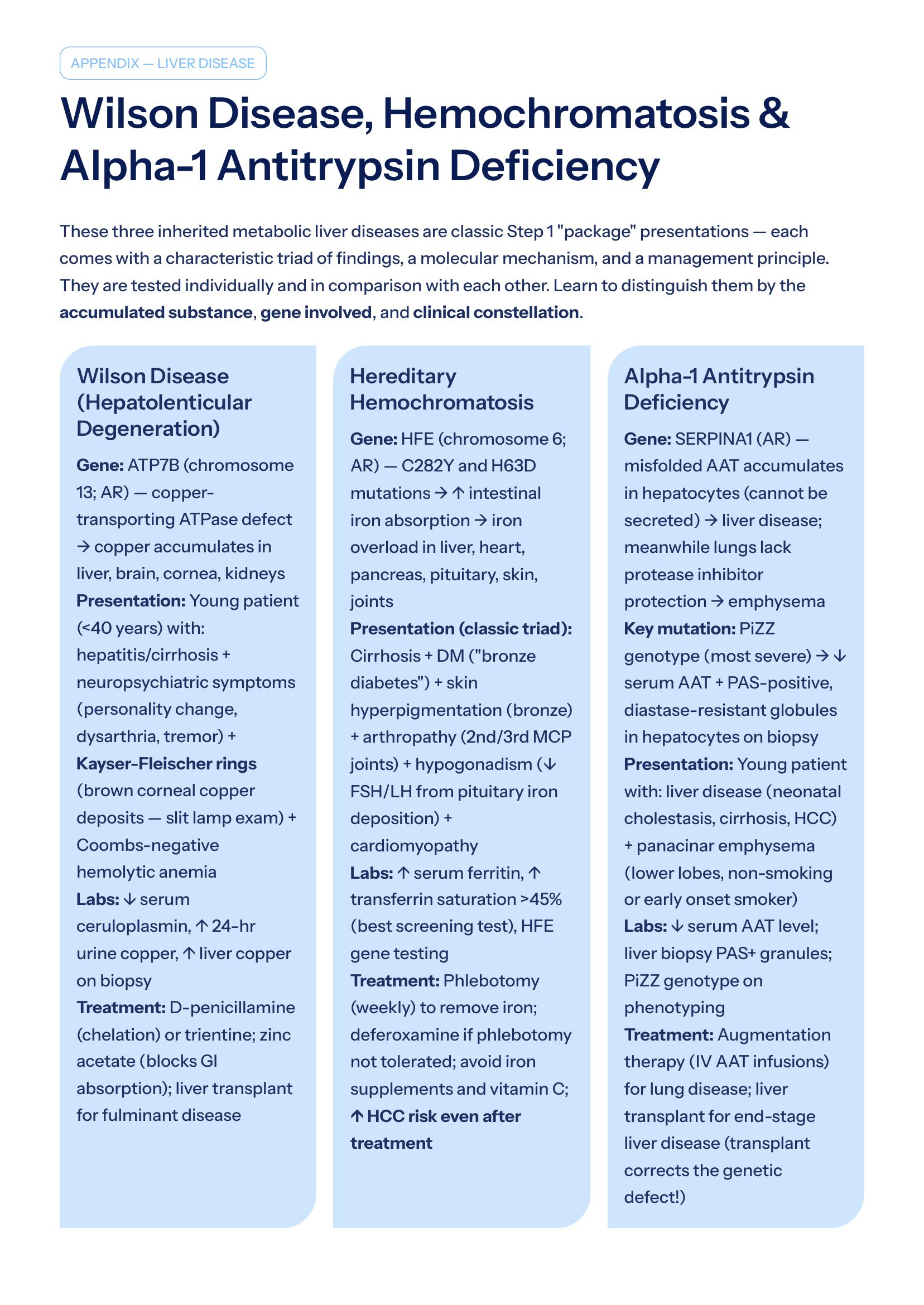 GI — Functional Disorders (IBS, Dyspepsia)