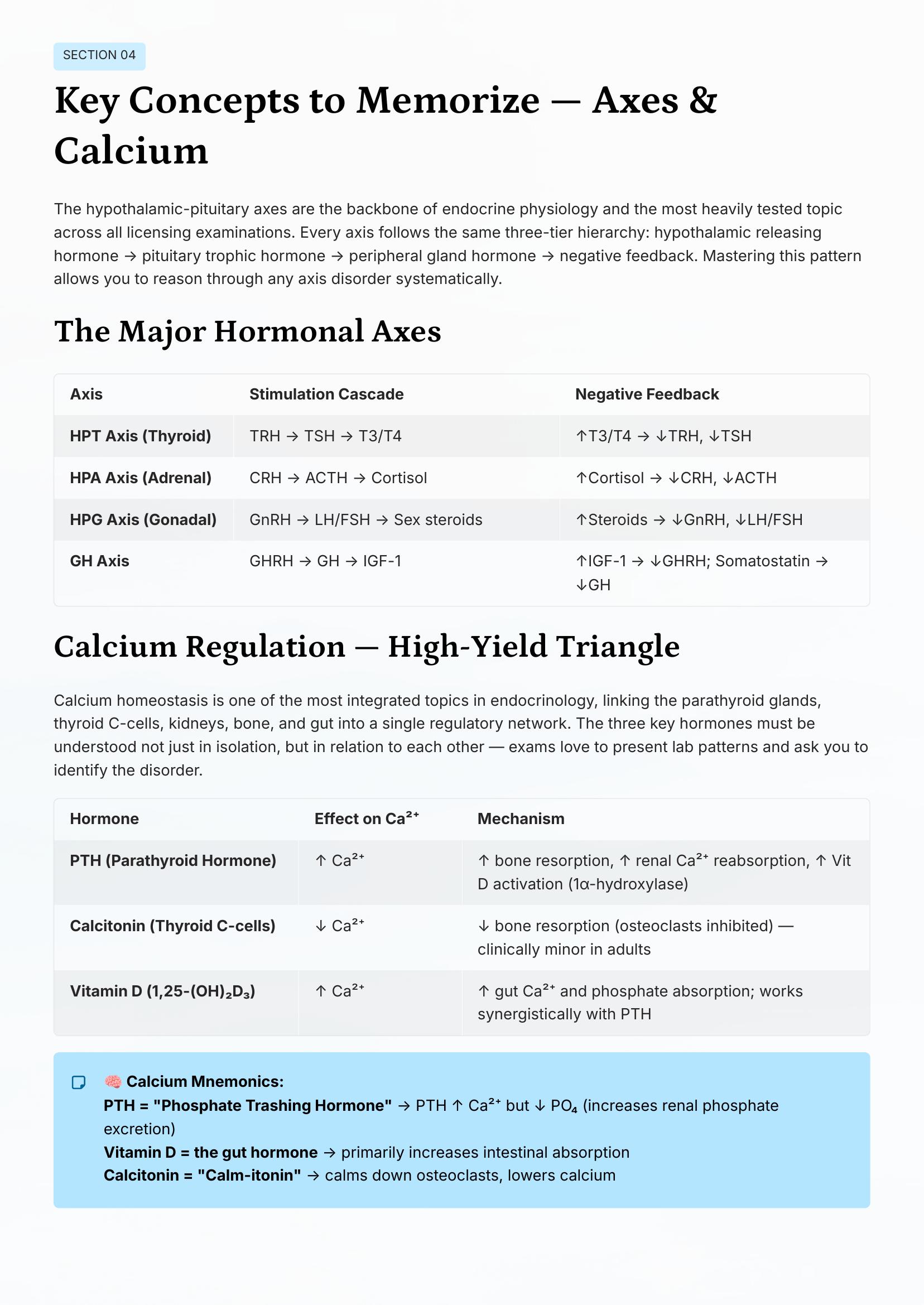 Endocrine — Hormonal Axes & Calcium