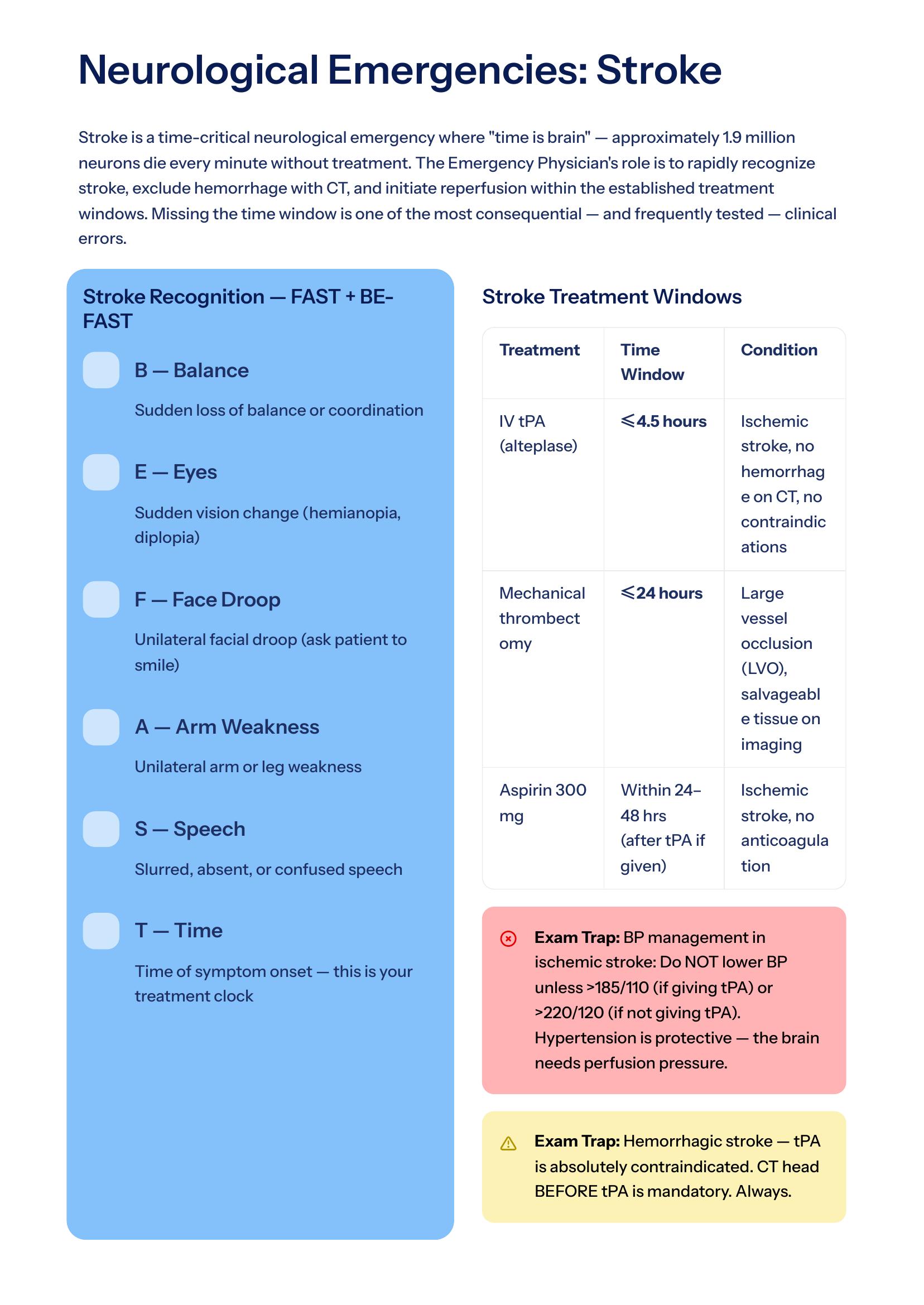 Emergency — Clinical Red Flags