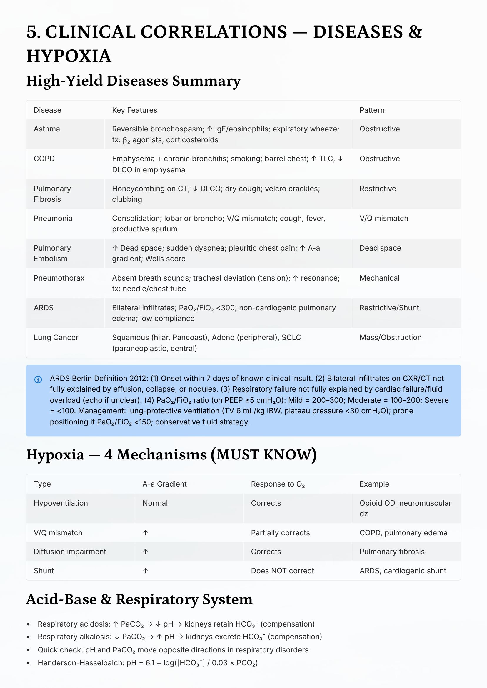 Respiratory — Anatomical Structure